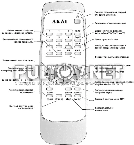 AKAI 21CTS92FS пульт для телевизора AKAI